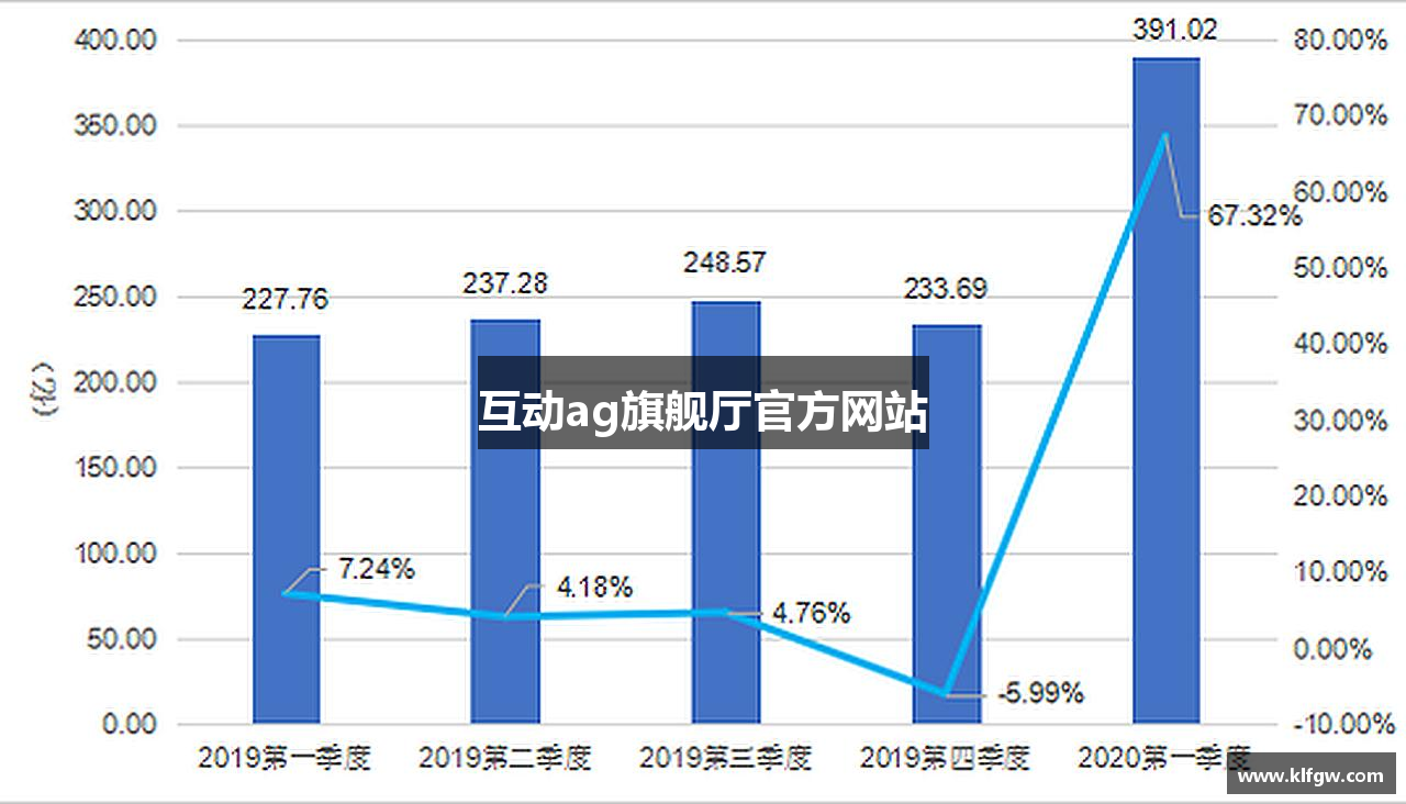 互动ag旗舰厅官方网站