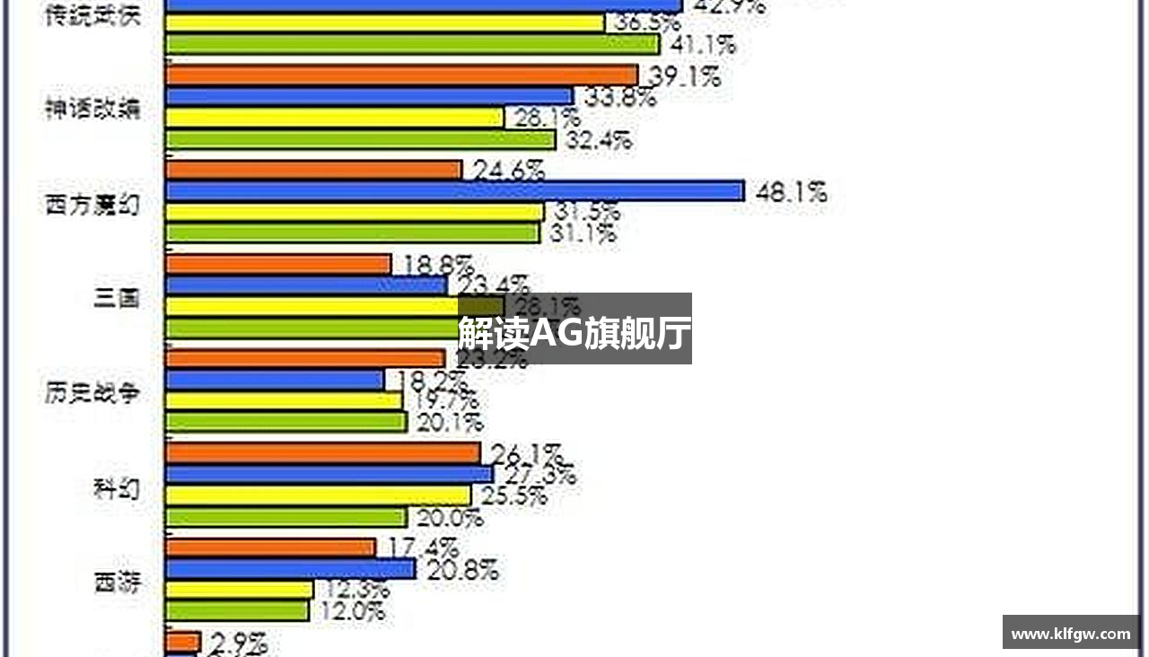 解读AG旗舰厅